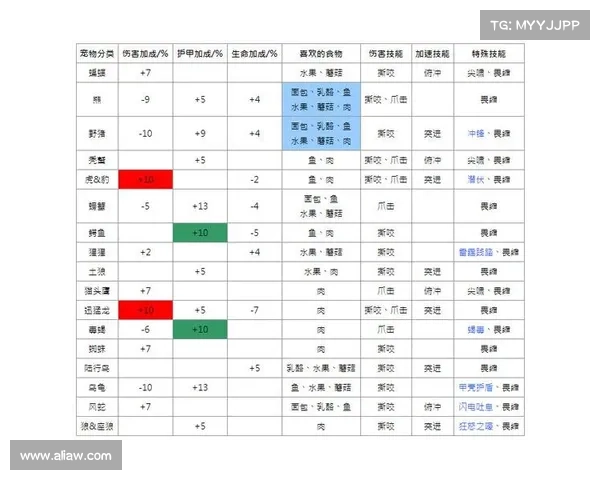 魔兽世界宠物训练指南